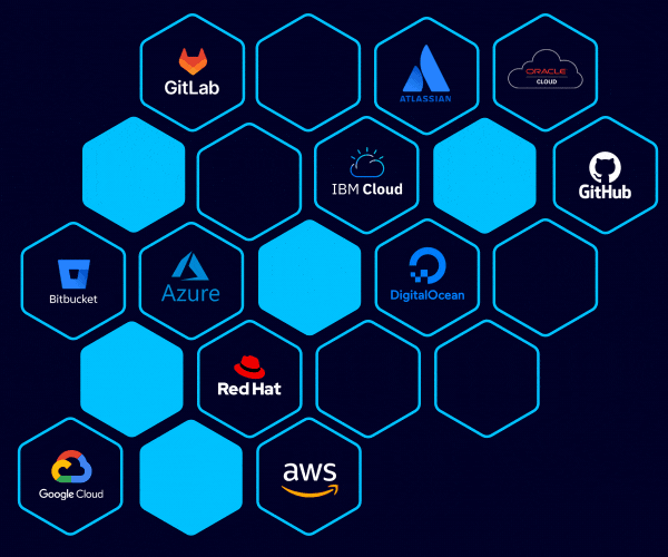WNCYBER integrates with your entire cloud ecosystem